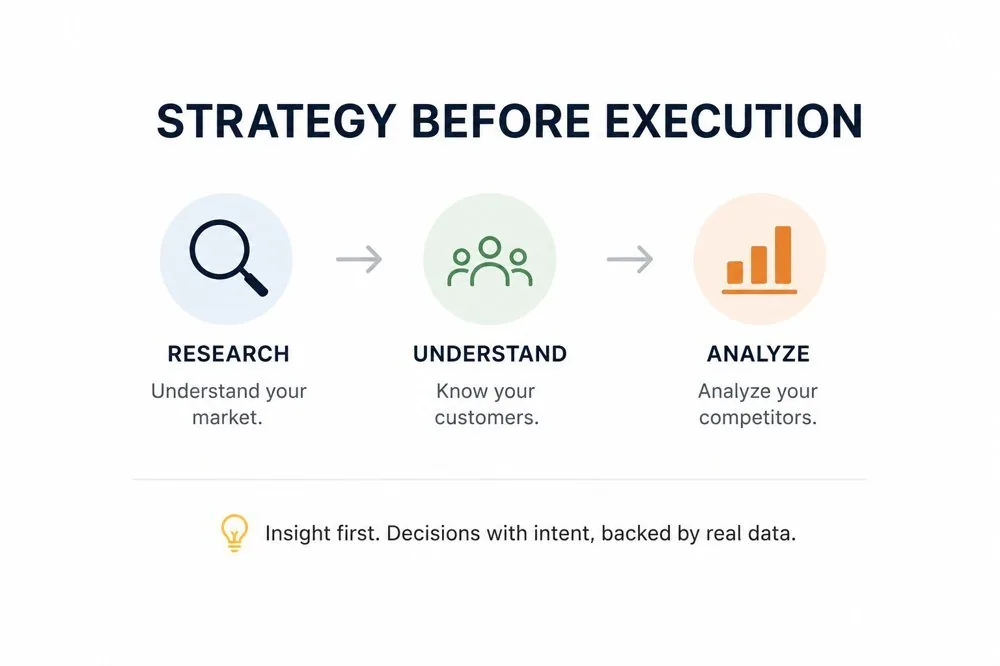 Strategy before execution